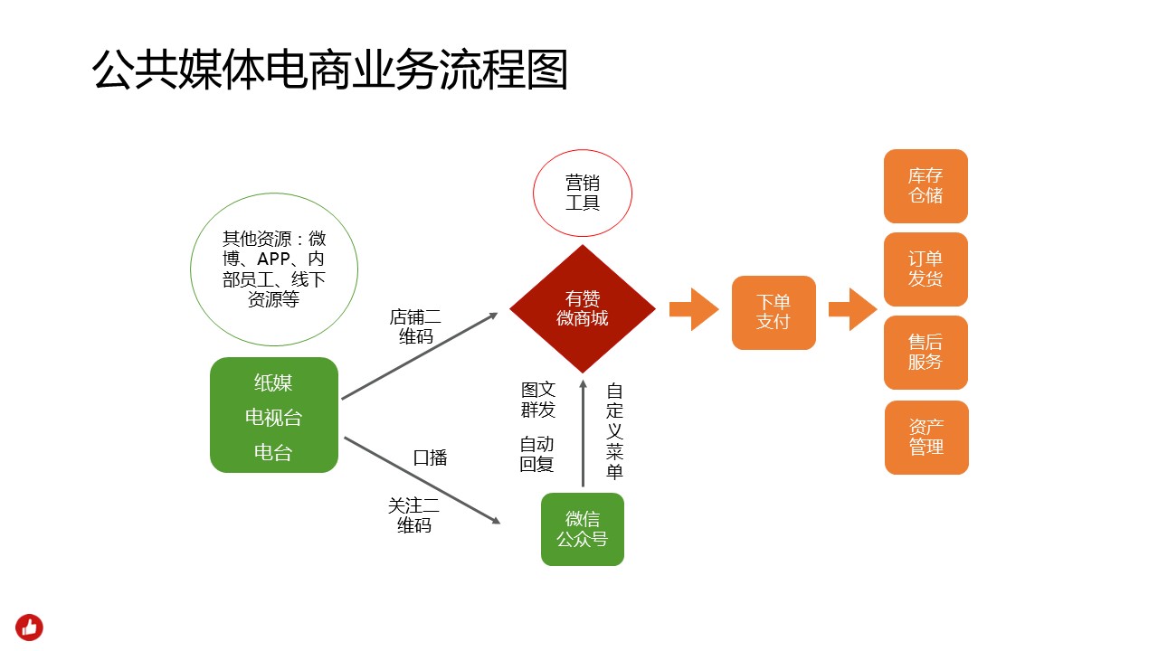 幻灯片21.JPG